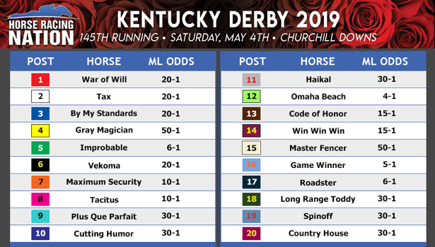 The post position for the running of the 2019 Kentucky Derby.