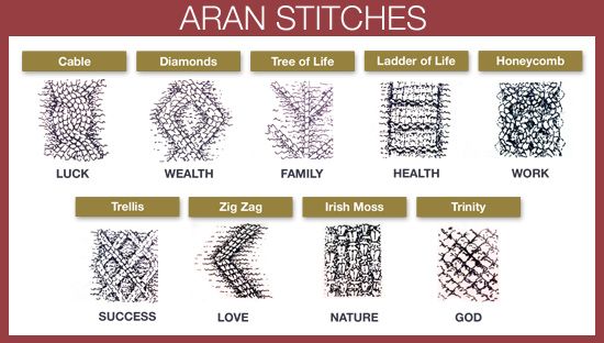 Aran Wool Sweaters: Traditional Irish Knitwear